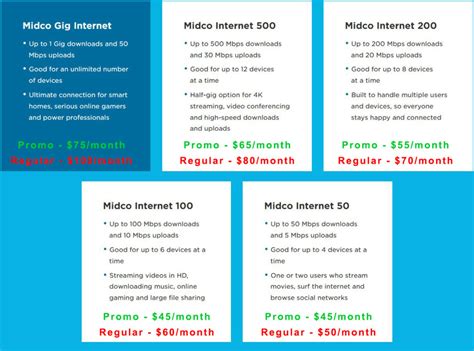 midco internet promotions|Midco Internet Plans & Pricing 